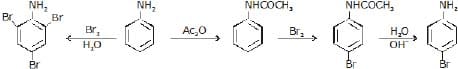 Electrophilic Substitution